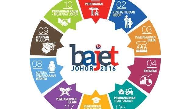 Peranan Rakyat Dalam Fokus Penyediaan Bajet Johor 2016 - Berita