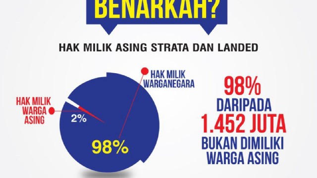 Dakwaan Tun Mahathir Tidak Berasas Berniat Jahat – Mb Johor - Berita